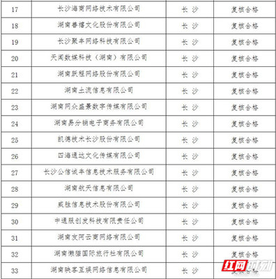 喜讯!联通沃悦读上榜"2019年度湖南省移动互联网重点企业"名单